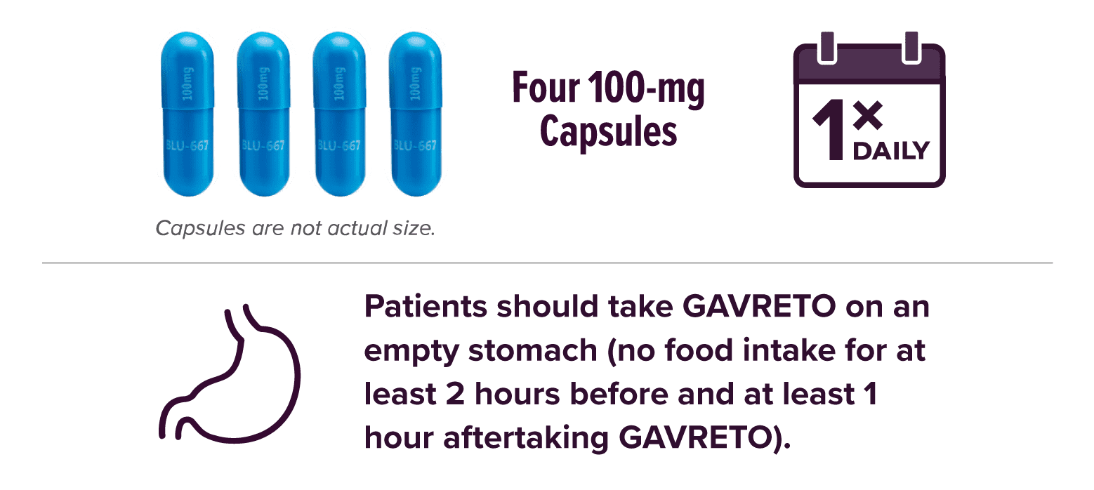 Infographic showing GAVRETO dosing guidelines mobile