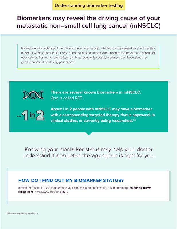 Thumbnail image of GAVRETO biomarker testing fact sheet cover